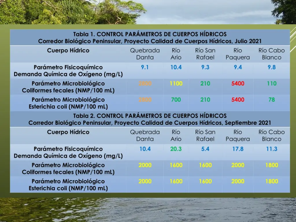 pruebaagua8